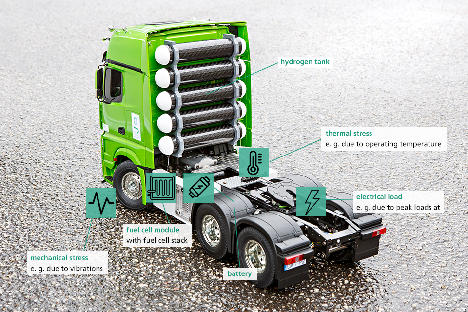 In the multiPEM project, Fraunhofer researchers are evaluating the system reliability of fuel cell stacks under multiphysical-chemical stress in commercial vehicles.